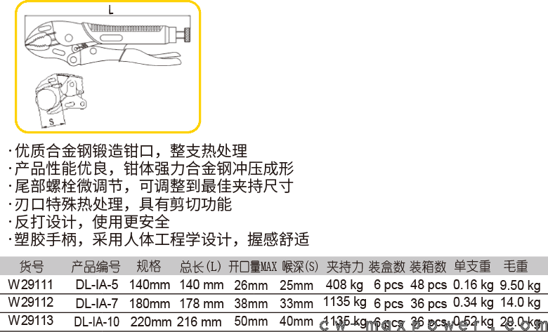 圆口带刃塑柄大力钳(图1)