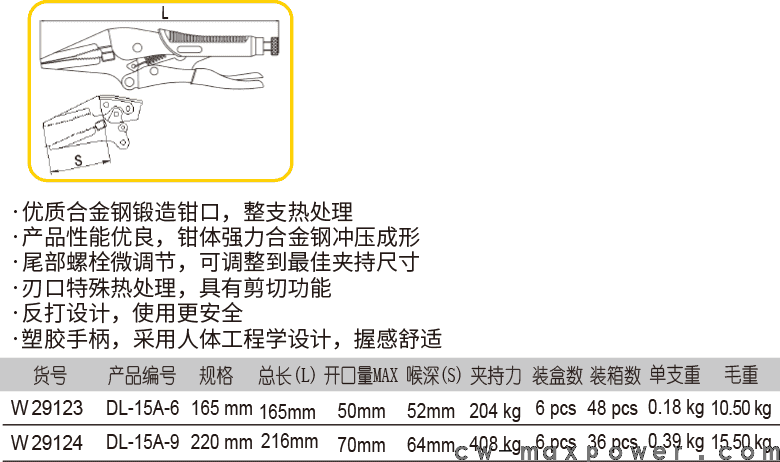 尖嘴带刃塑柄大力钳(图1)