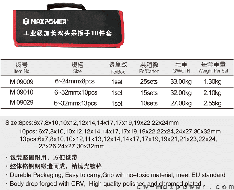 工业级加长双头呆扳手8、10、13件套(图1)