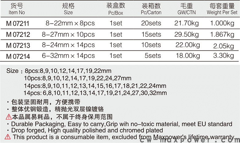 专业级加长两用扳手8、10、14件套(图1)